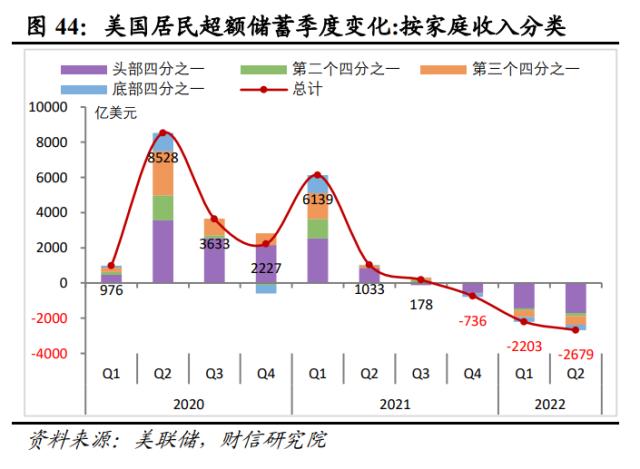 美国银行业风险或远未结束，陷入衰退或难免——全球金融风险研究（二）