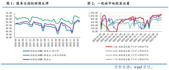 【数据点评】对当前经济形势的几个判断