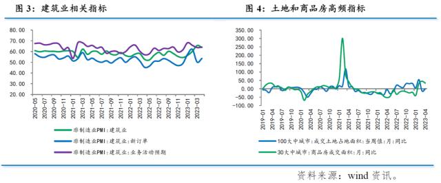 【数据点评】对当前经济形势的几个判断