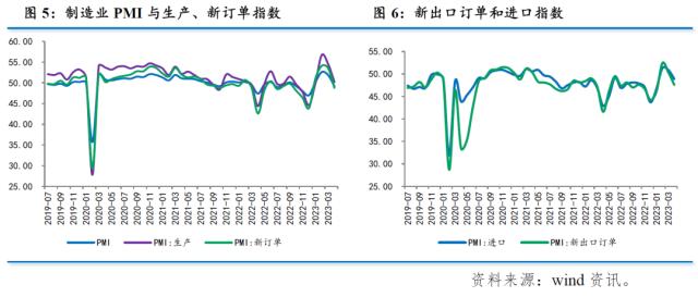 【数据点评】对当前经济形势的几个判断