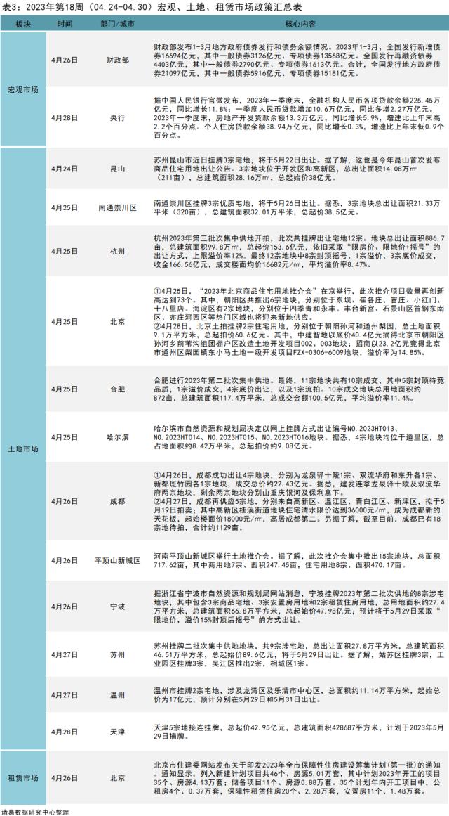 一周政策（4.24-4.30）|我国全面实现不动产统一登记，合肥、潮州支持提取公积金支付购房首付款