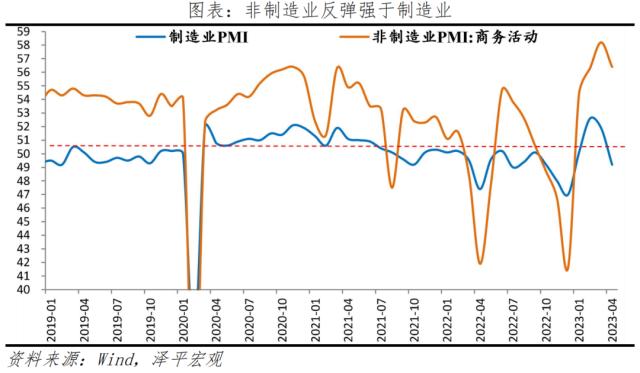 做好应对美欧经济衰退风险的准备，全力拼经济