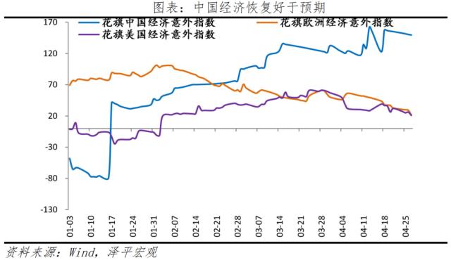 做好应对美欧经济衰退风险的准备，全力拼经济