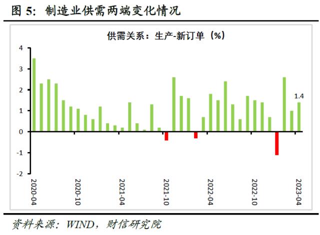 财信研究评4月PMI数据：高基数和需求不足，PMI重回临界值下方