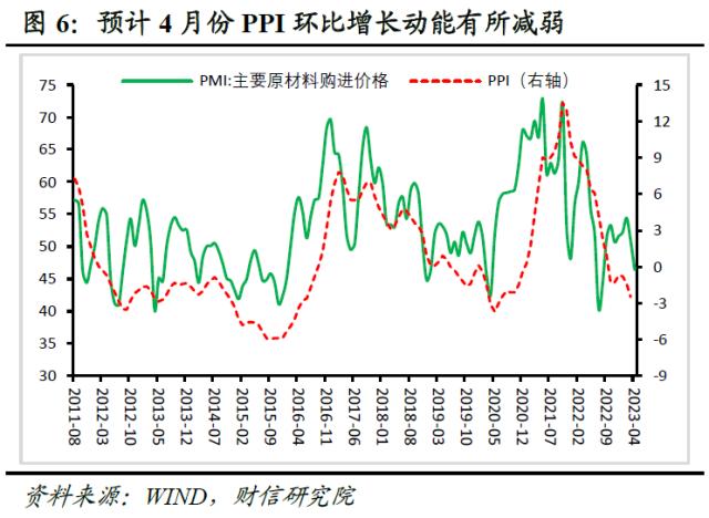 财信研究评4月PMI数据：高基数和需求不足，PMI重回临界值下方