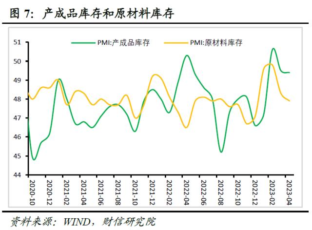 财信研究评4月PMI数据：高基数和需求不足，PMI重回临界值下方