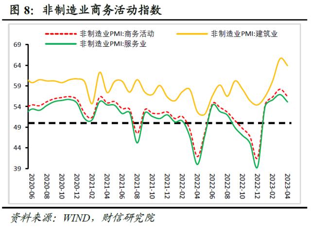 财信研究评4月PMI数据：高基数和需求不足，PMI重回临界值下方