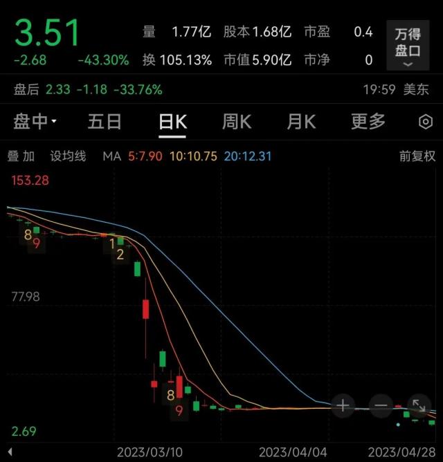 美国又一大银行被接管！两个月内第三家，众多中小银行面临生存挑战，马斯克警告经济严重衰退即将来临……