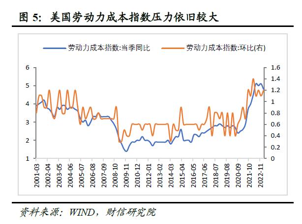 财信研究评美联储5月议息会议：加息或暂缓，但金融风险仍趋于上行