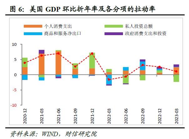 财信研究评美联储5月议息会议：加息或暂缓，但金融风险仍趋于上行