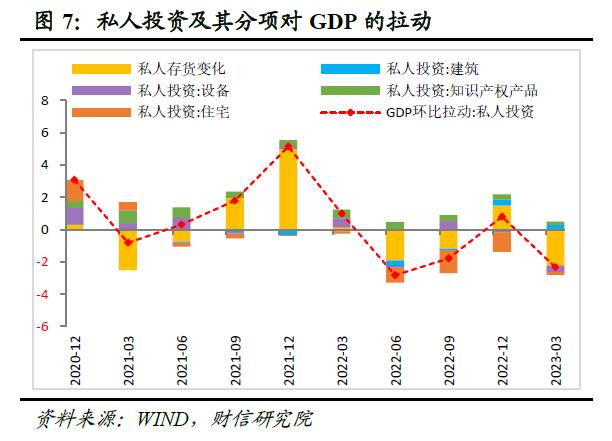 财信研究评美联储5月议息会议：加息或暂缓，但金融风险仍趋于上行