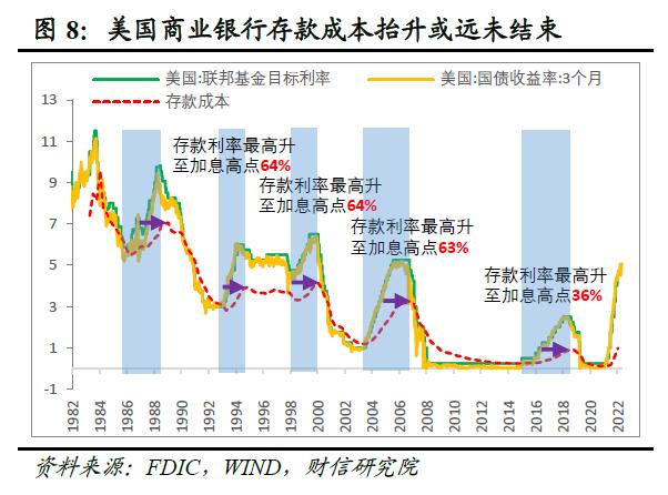 财信研究评美联储5月议息会议：加息或暂缓，但金融风险仍趋于上行