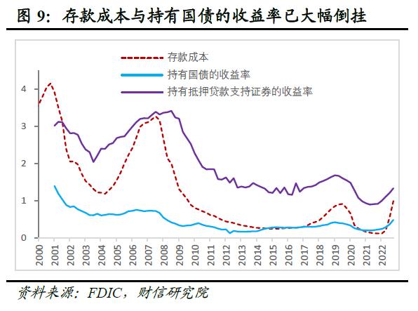 财信研究评美联储5月议息会议：加息或暂缓，但金融风险仍趋于上行