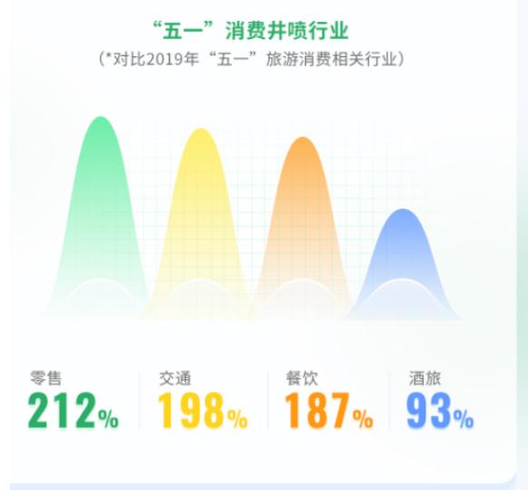 微信
