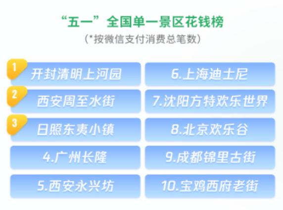 微信