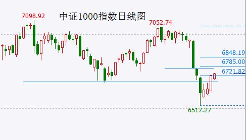 A股很仁慈 请珍惜逃命机会！