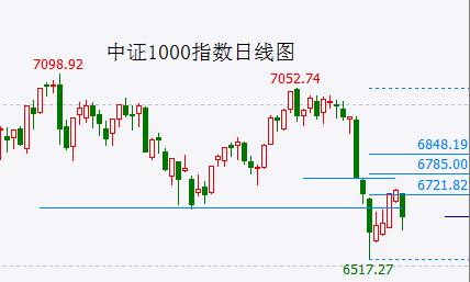 大盘反弹结束了？