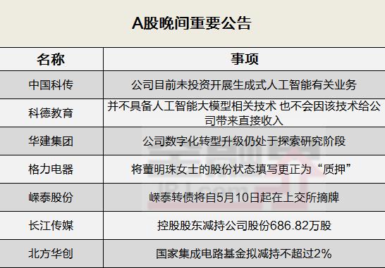 晚间公告全知道：格力电器将董明珠股份状态由“冻结”更正为“质押” ，中国科传未投资生成式人工智能业务