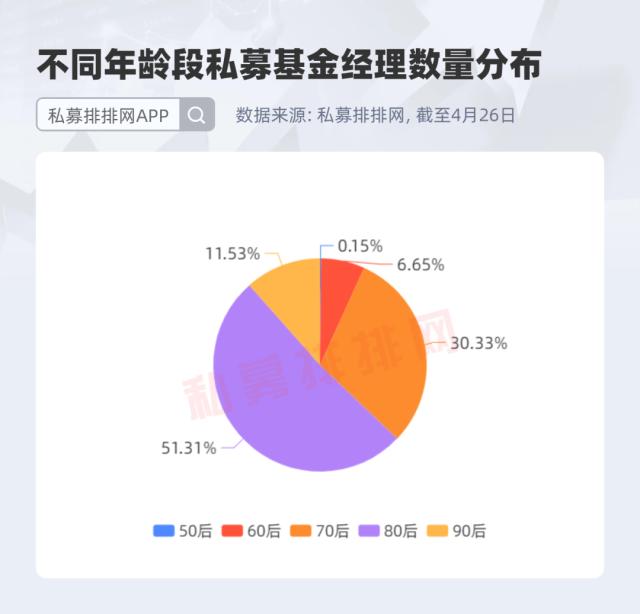 高学历+“科班”出身，这届青年私募谁是弄潮儿？