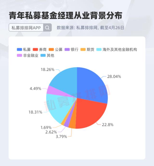 高学历+“科班”出身，这届青年私募谁是弄潮儿？