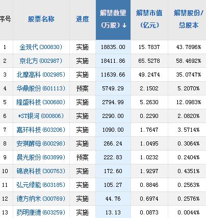 【A股头条】AI利空惊现！巴菲特、芒格也泼冷水！东莞东城回应连续8天安排核酸检测：非强制（5.8）