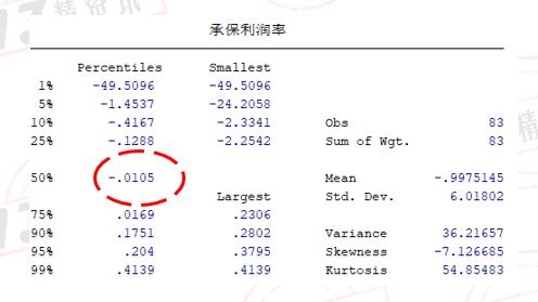 2023年第一季度财险公司承保投资四象限画图：承保端盈利下降一点，投资端盈利提升一些！