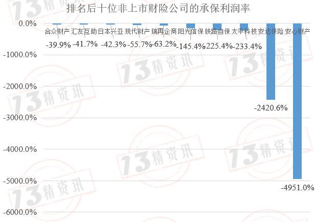 2023年第一季度财险公司承保投资四象限画图：承保端盈利下降一点，投资端盈利提升一些！