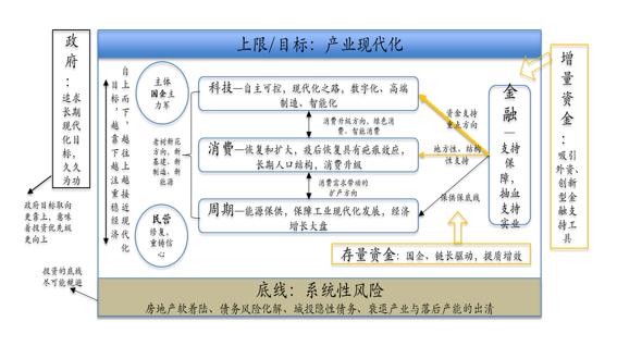 产业视角下的投资路线图