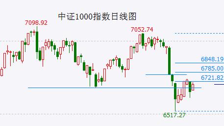 “中特估”最后的