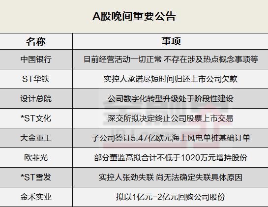 晚间公告全知道：银行股暴涨，万亿中国银行最新公告“目前经营活动一切正常，不存在涉及热点概念等事项”