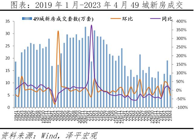 中国房地产展望2023：分化时代到来