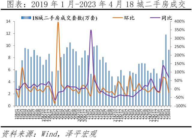 中国房地产展望2023：分化时代到来