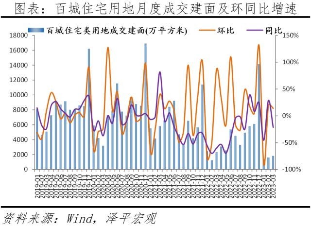 中国房地产展望2023：分化时代到来