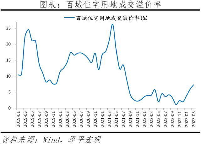 中国房地产展望2023：分化时代到来