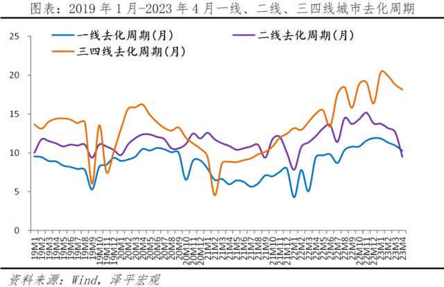 中国房地产展望2023：分化时代到来