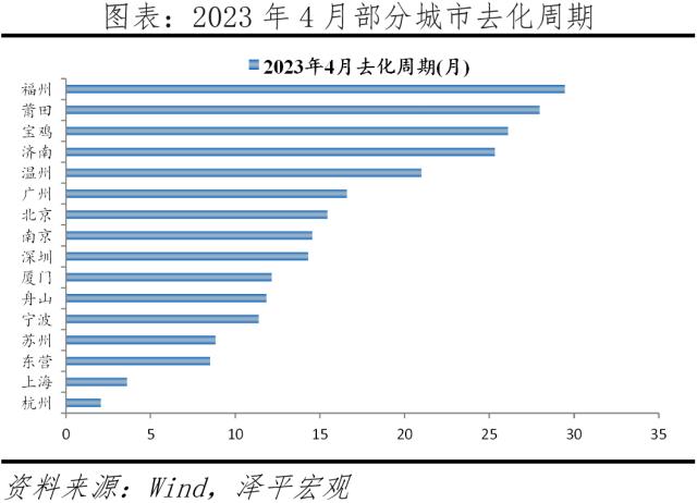 中国房地产展望2023：分化时代到来