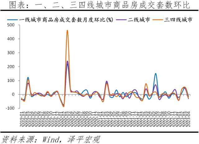 中国房地产展望2023：分化时代到来