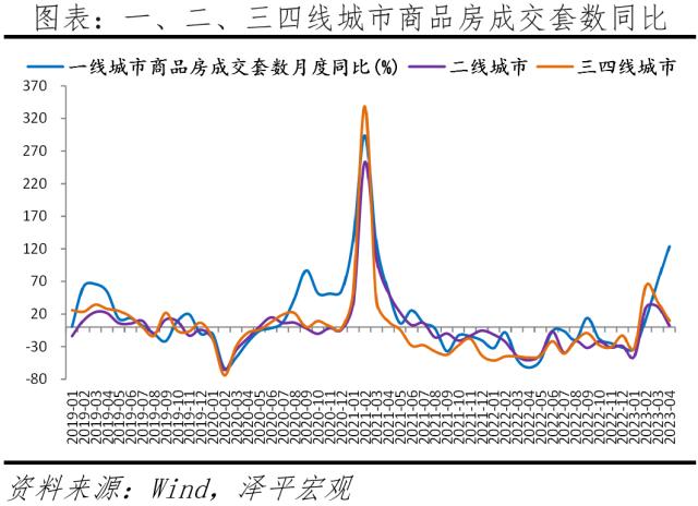 中国房地产展望2023：分化时代到来