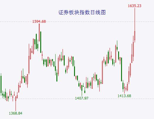 中特估图穷匕见！“股市渣男”果然名不虚传