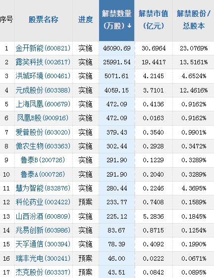 【A股头条】利空来了！多家AI、中字头大牛股宣布减持消息，高位股情绪再被打压？落地，“史上最严”国六