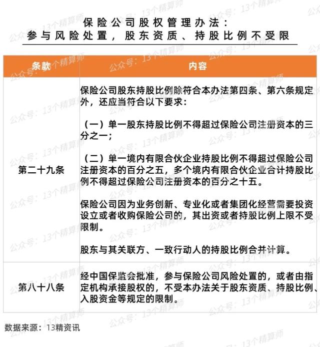 银保监会批复：比亚迪独资易安！第一家破产重整的险企，这些故事要知道...