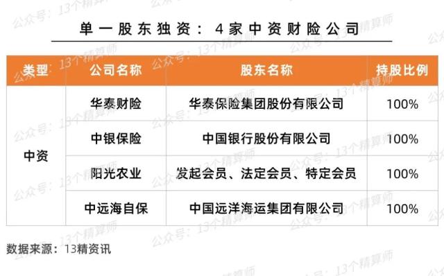 银保监会批复：比亚迪独资易安！第一家破产重整的险企，这些故事要知道...