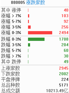 涨停复盘