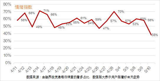 涨停复盘