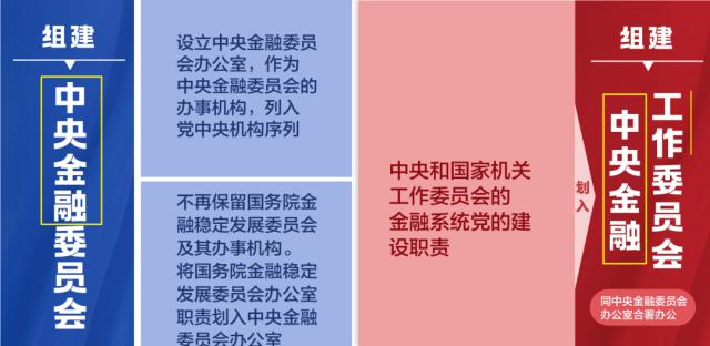 重磅！首任国家金融监督管理总局党委书记：李云泽！