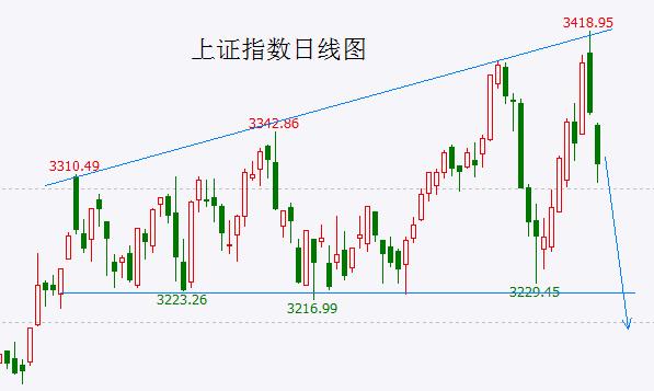 银行股估值低、股息率高，应该买入？我认为这是个大笑话……