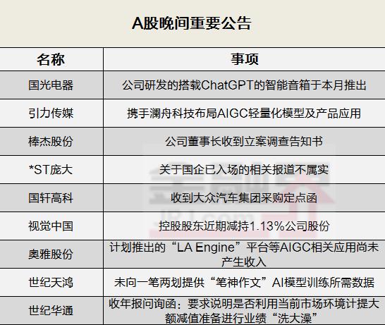 晚间公告全知道：视觉中国控股股东近期减持1.13％公司股份，国光电器搭载ChatGPT的智能音箱于本