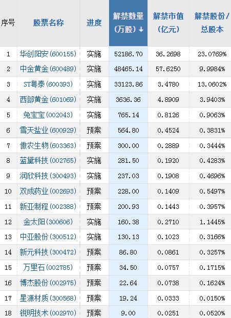 【A股头条】利好来了，下调这类存款利率！注意，多家上市公司爆雷！雄安新区迎重磅消息！美国CPI迎来“