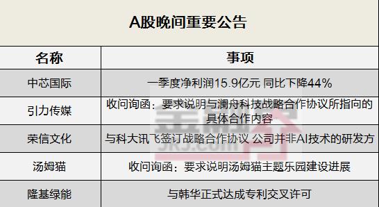 晚间公告全知道：隆基绿能与韩华正式达成专利交叉许可，中芯国际一季度净利润15.9亿元同比下降44％