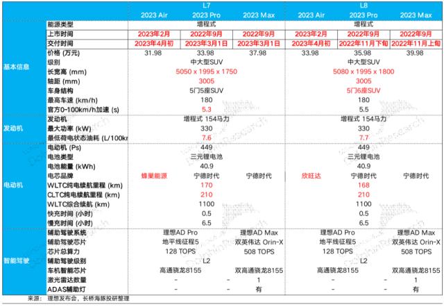 理想：当打、能打，新势力一哥范拿捏了